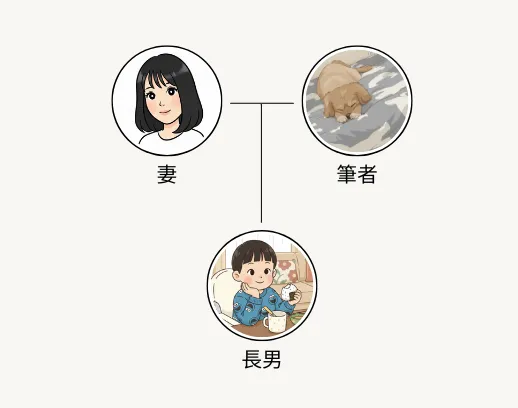 家族構成