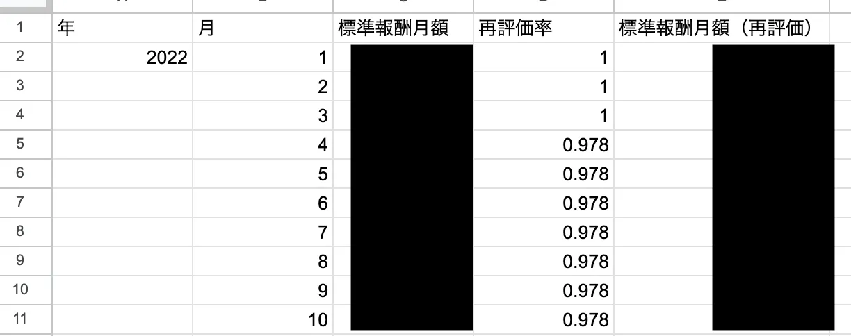 スプレッドシート（再評価済み標準報酬月額）